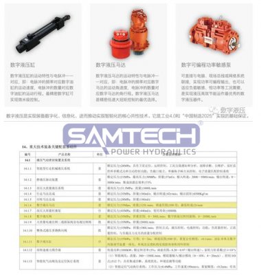 首臺(套)重大技術(shù)裝備推廣應用指導目錄全新發(fā)布｜億美博數(shù)字液壓全面入列 