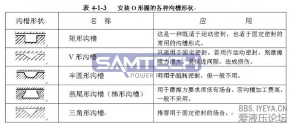 O型密封圈標(biāo)準(zhǔn)及溝槽設(shè)計規(guī)范