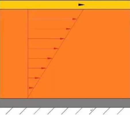 是什么原因?qū)е乱簤河土鲃訒r的壓力損失了？