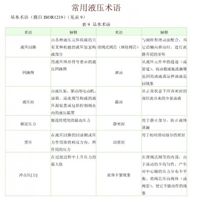 常用液壓術(shù)語(yǔ)