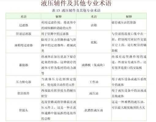 液壓輔件及其他專業(yè)術(shù)語(yǔ)